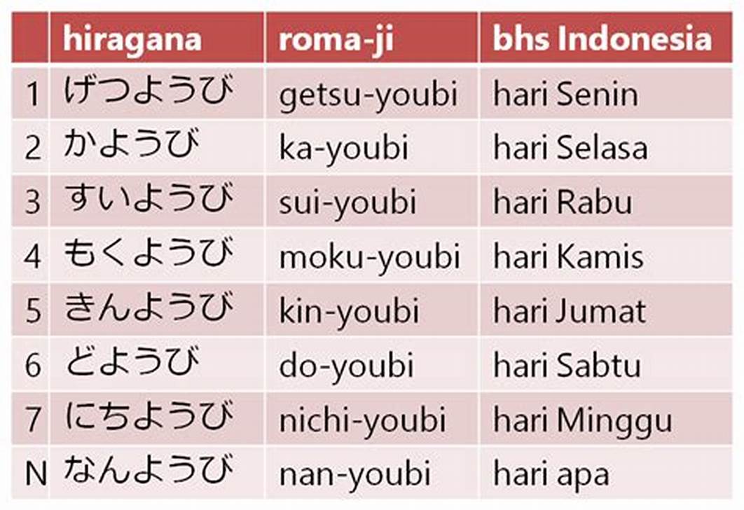 Kata Jepang dalam Kehidupan Sehari-hari Indonesia